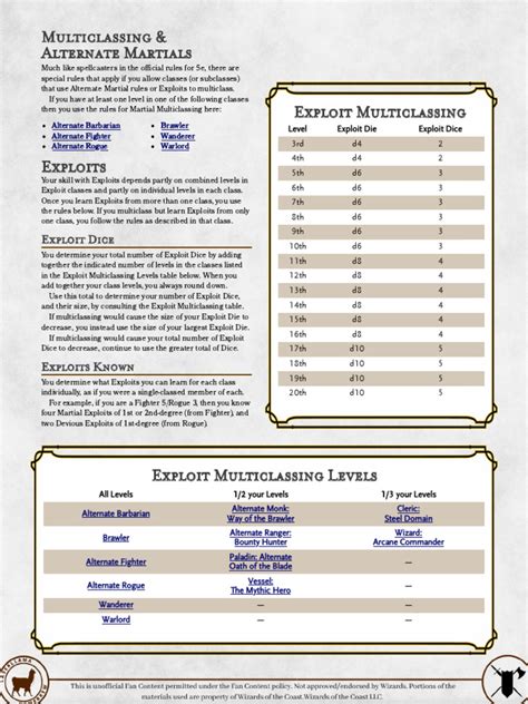 multiclassing spellcasters|Basic Rules for Dungeons and Dragons (D&D) Fifth .